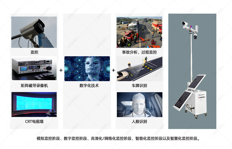 可移動(dòng)式無線視頻監(jiān)控設(shè)備